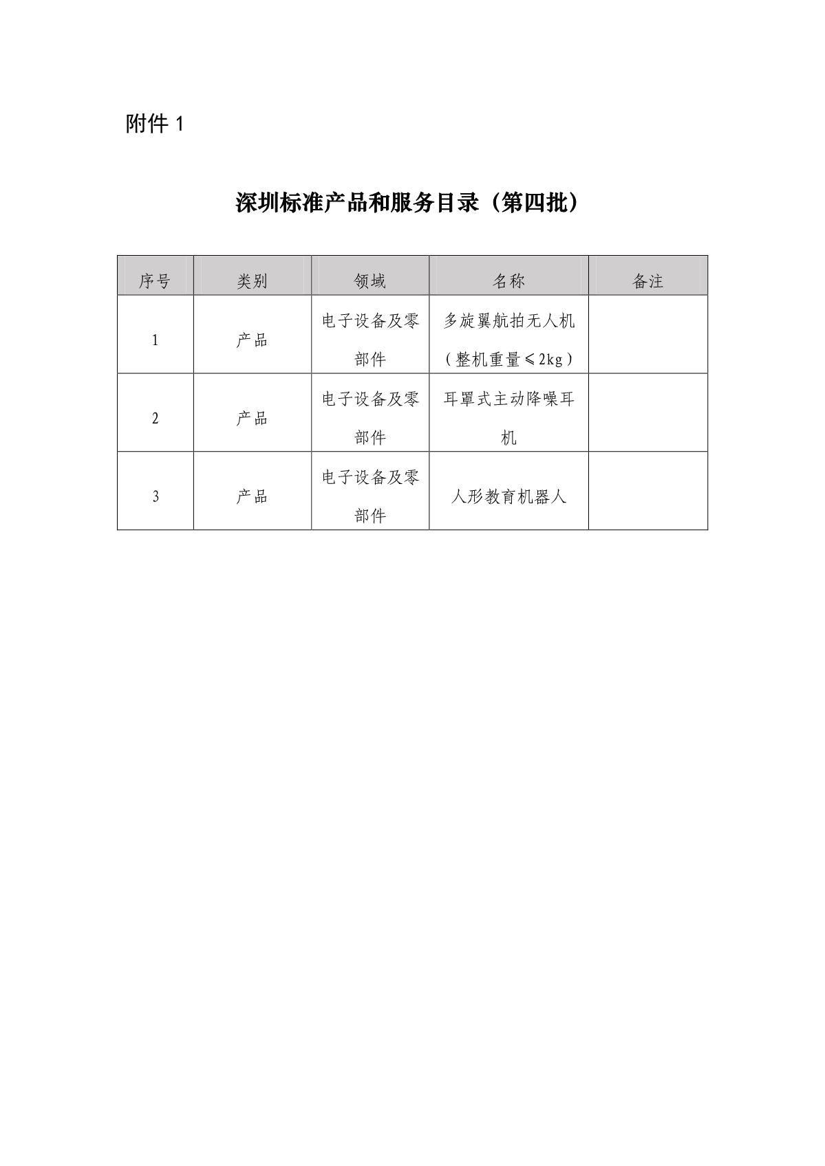 深圳标准产品和服务目录（第四批）