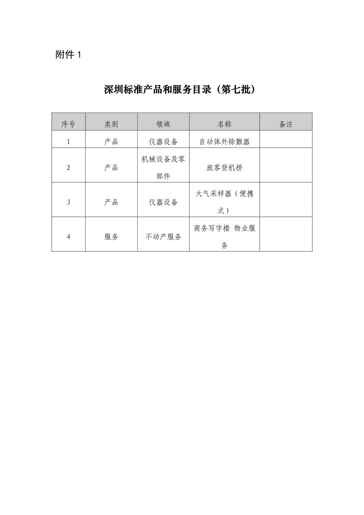深圳标准产品和服务目录（第七批）