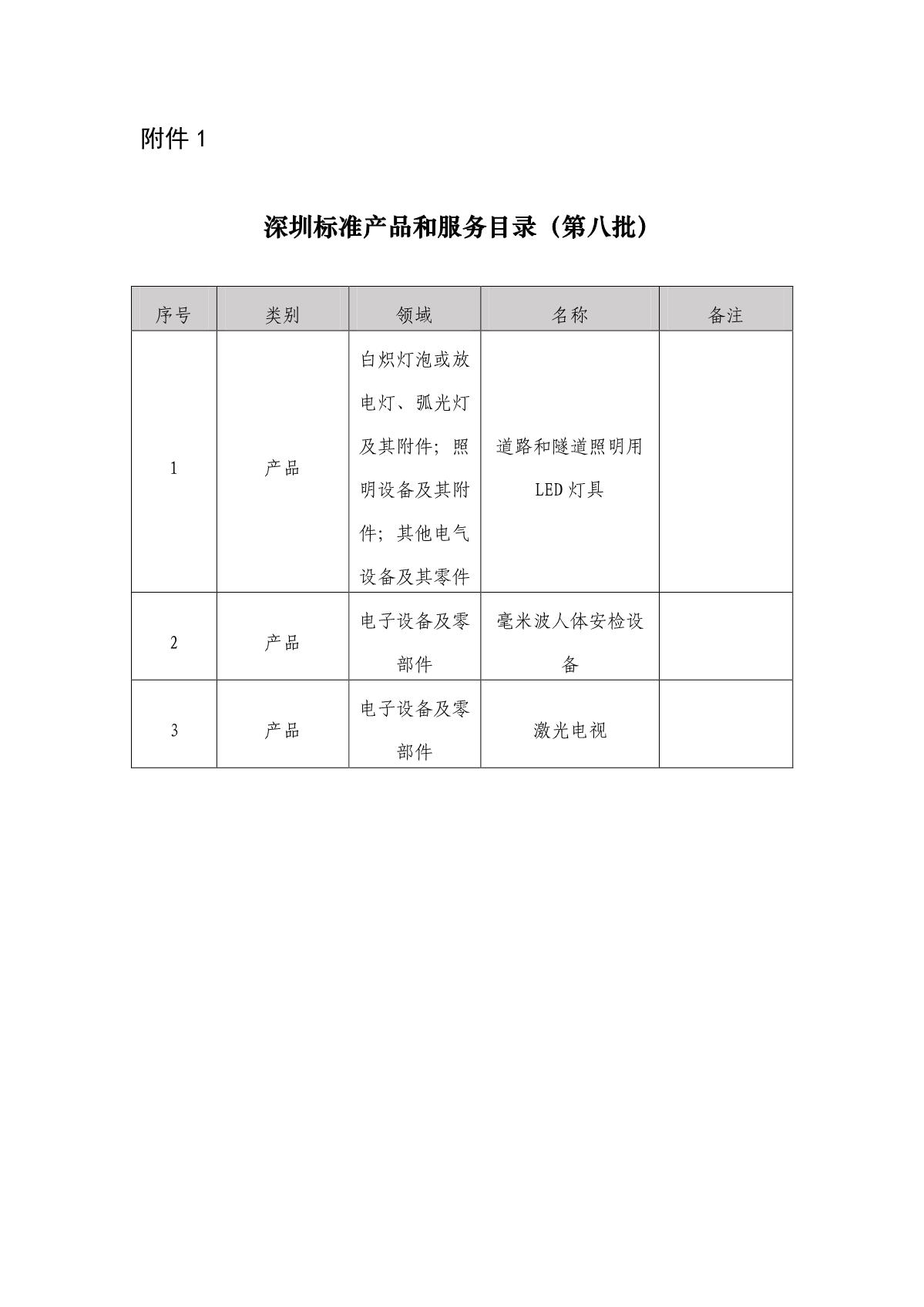 深圳标准产品和服务目录（第八批）