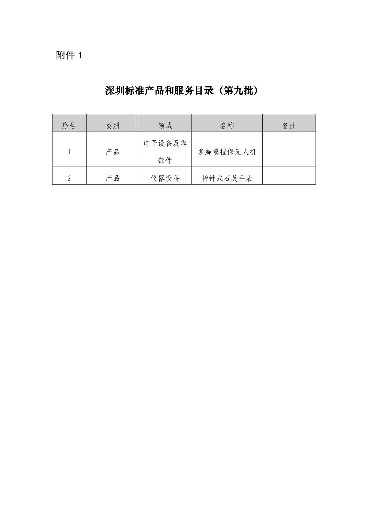深圳标准产品和服务目录（第九批）