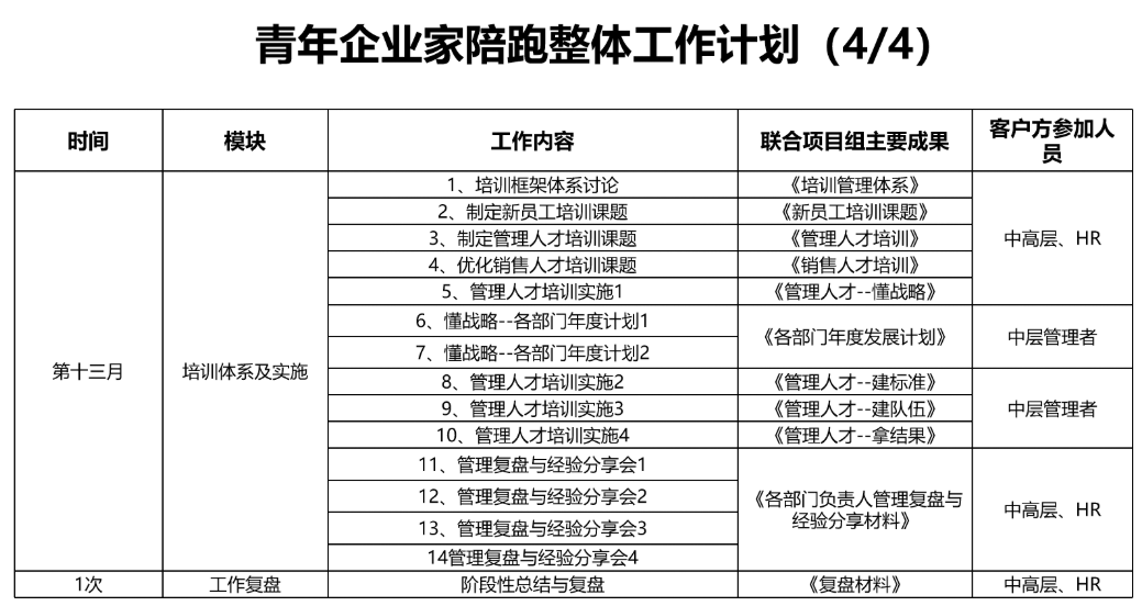 二代接班陪跑