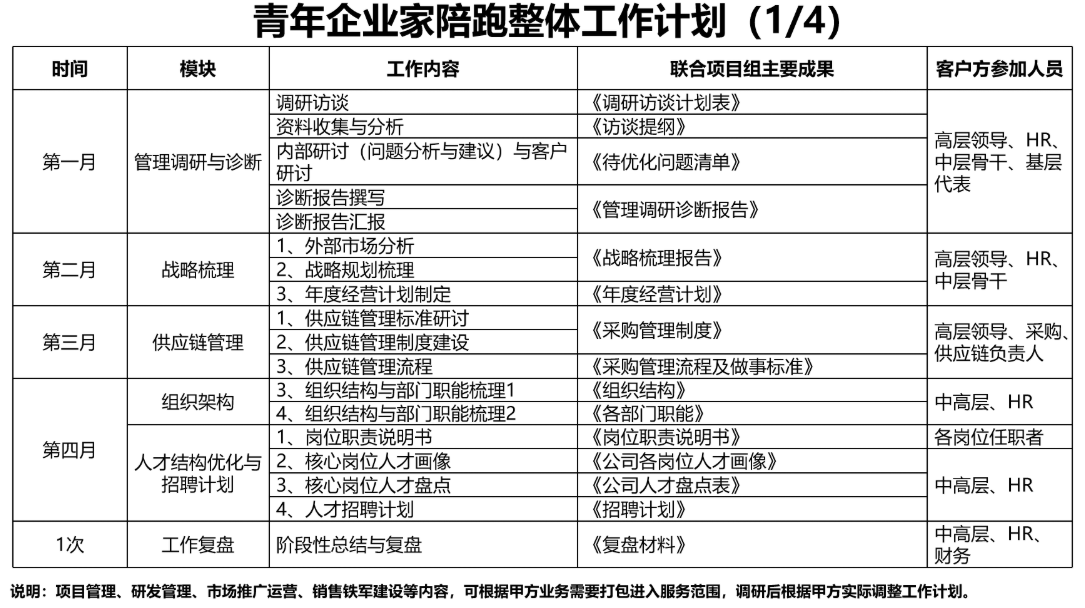 二代接班陪跑