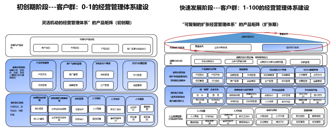 二代接班陪跑