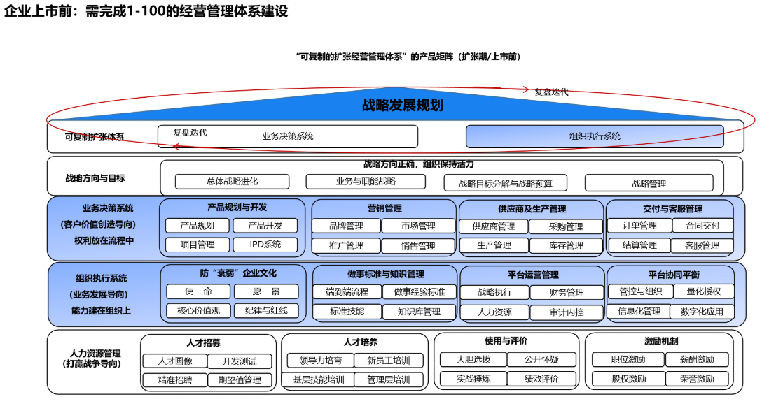 上市培育陪跑