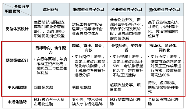 工资决定机制改革