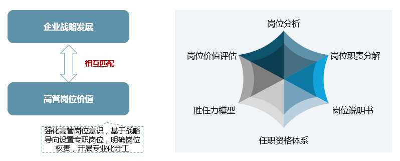 职业经理人制度建设