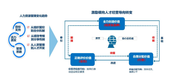 广州春晓文教用品有限公司企业战略和薪酬激励体系咨询