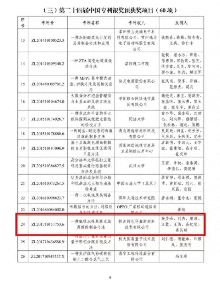 PI膜国产替代加速！株洲时代华鑫实现商业化应用