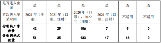 2023年中国消化系统疾病及治疗药物-质子泵抑制剂药物行业市场销售额、市场规模现状及预测