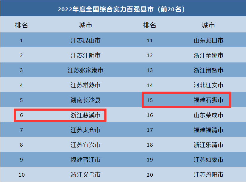 飞地为媒——浙闽两省排名前列的全国百强县之间关于城市发展的交流