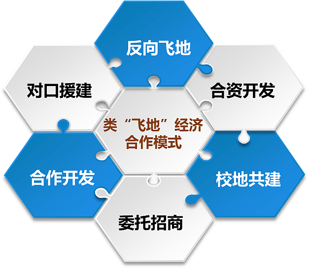 飞地为媒——浙闽两省排名前列的全国百强县之间关于城市发展的交流