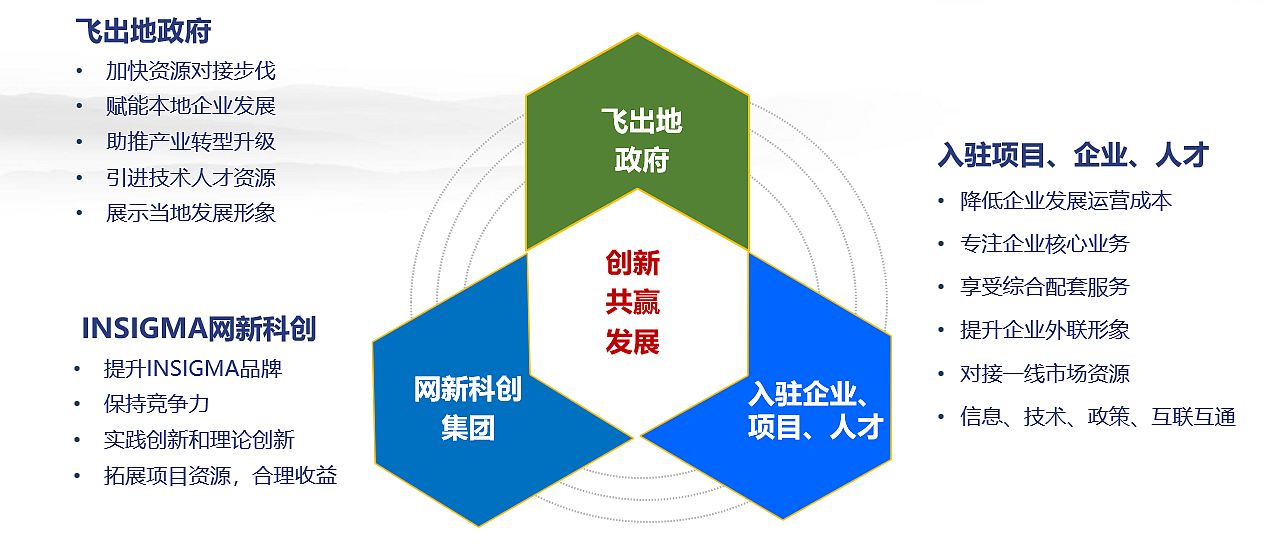 飞地为媒——浙闽两省排名前列的全国百强县之间关于城市发展的交流