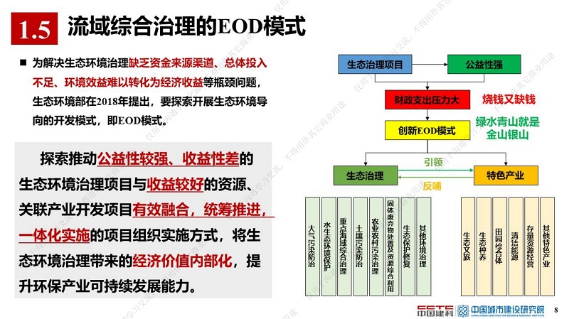 专家报告丨薛祥山：流域综合治理EOD模式精细化管理与智慧海绵城市结合