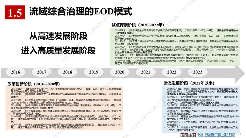 專家報告丨薛祥山：流域綜合治理EOD模式精細化管理與智慧海綿城市結合