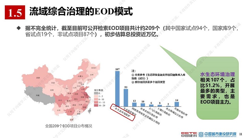 專家報告丨薛祥山：流域綜合治理EOD模式精細化管理與智慧海綿城市結合