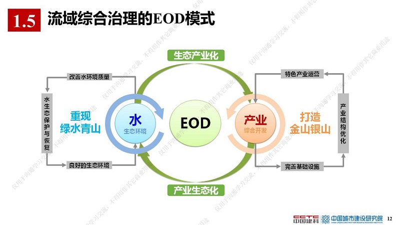 專家報告丨薛祥山：流域綜合治理EOD模式精細化管理與智慧海綿城市結合