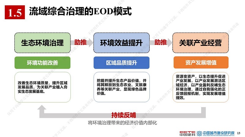 专家报告丨薛祥山：流域综合治理EOD模式精细化管理与智慧海绵城市结合