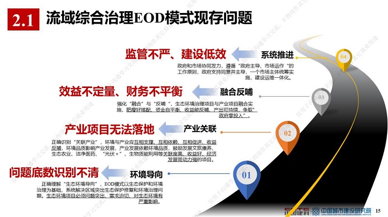 專家報(bào)告丨薛祥山：流域綜合治理EOD模式精細(xì)化管理與智慧海綿城市結(jié)合