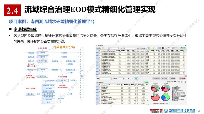 专家报告丨薛祥山：流域综合治理EOD模式精细化管理与智慧海绵城市结合