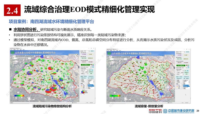 专家报告丨薛祥山：流域综合治理EOD模式精细化管理与智慧海绵城市结合