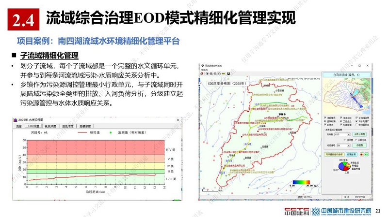 專家報告丨薛祥山：流域綜合治理EOD模式精細化管理與智慧海綿城市結合