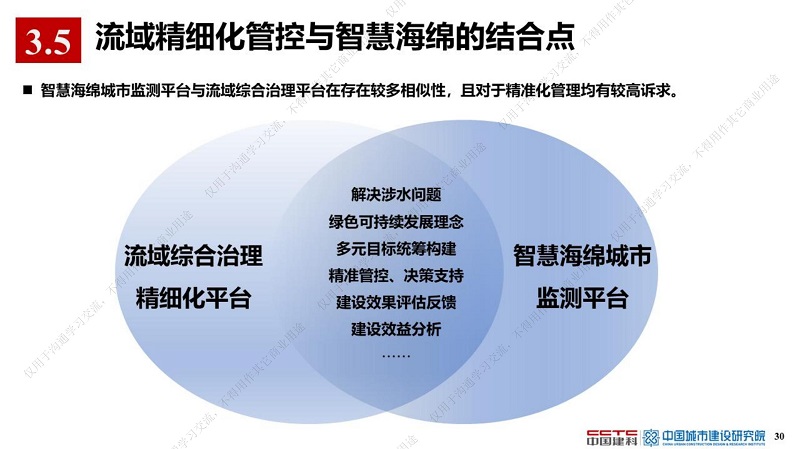 專家報告丨薛祥山：流域綜合治理EOD模式精細化管理與智慧海綿城市結合