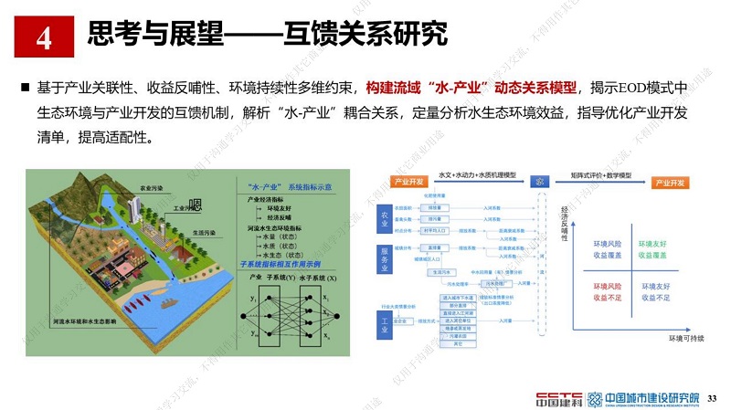 专家报告丨薛祥山：流域综合治理EOD模式精细化管理与智慧海绵城市结合