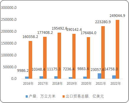 2023年中国集装箱涂料行业市场需求情况、产量、市场规模增长率分析预测