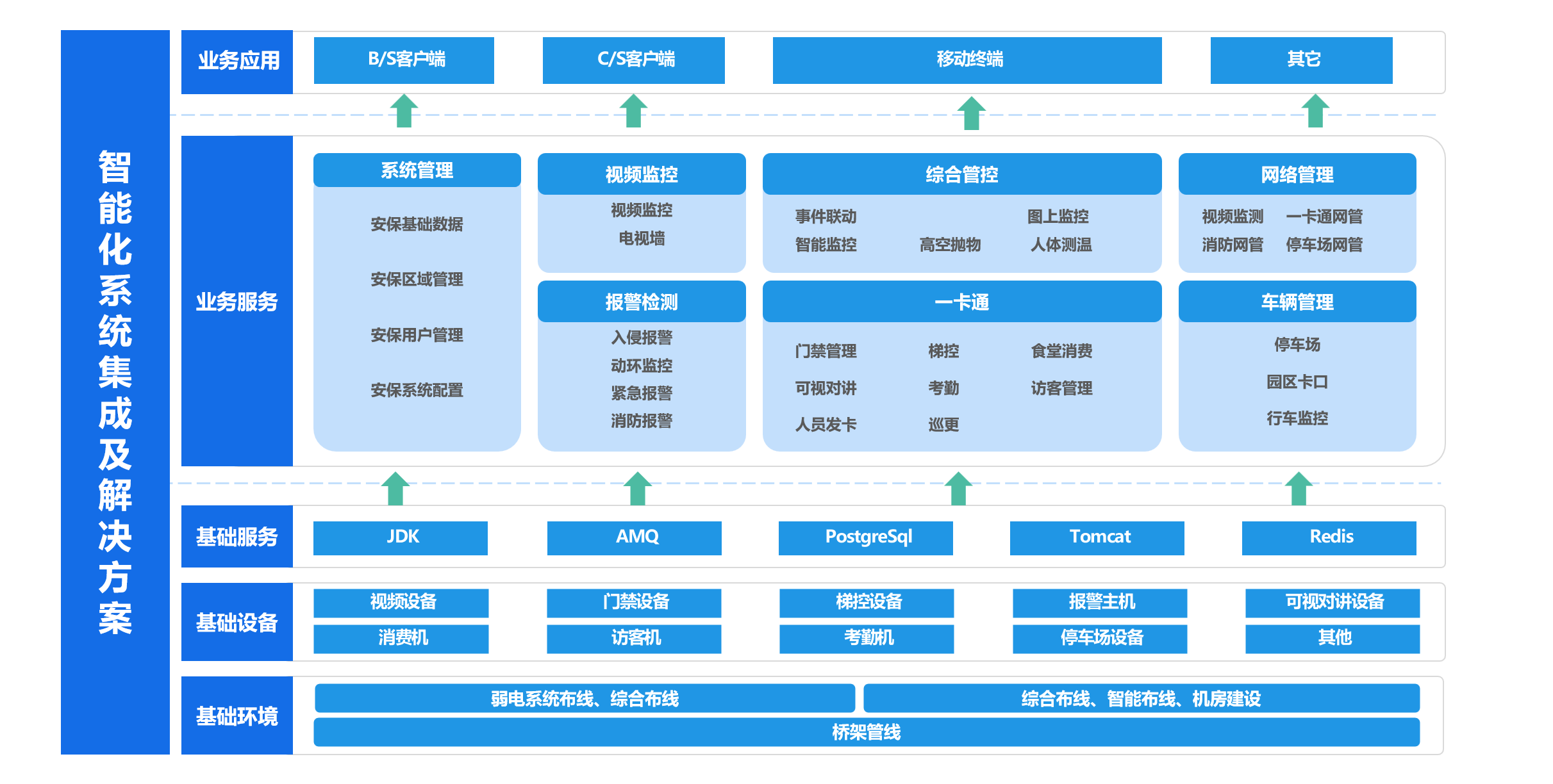 智能化系统