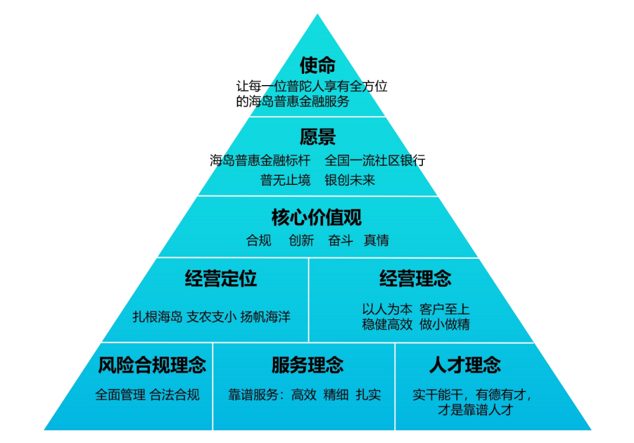 普陀农商银行