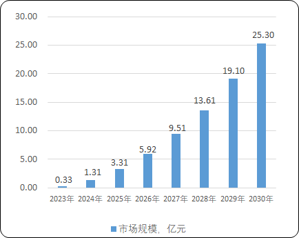 经自然腔道手术机器人市场专项调研及投资建议可行性预测报告（2023版）