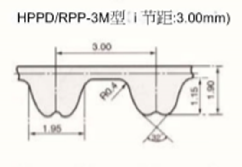 S=CPLUS 橡胶同步带 RPP3M