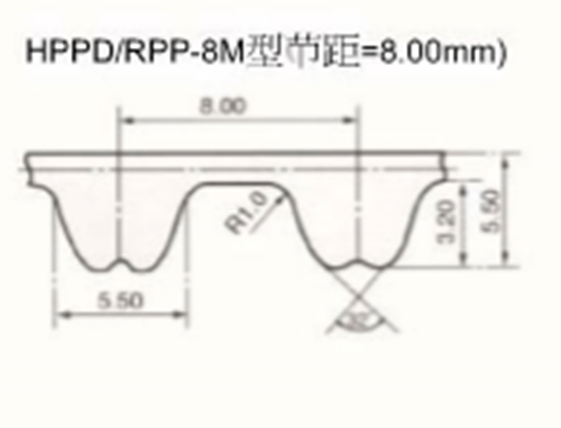 S=CPLUS 橡胶同步带 RPP8M