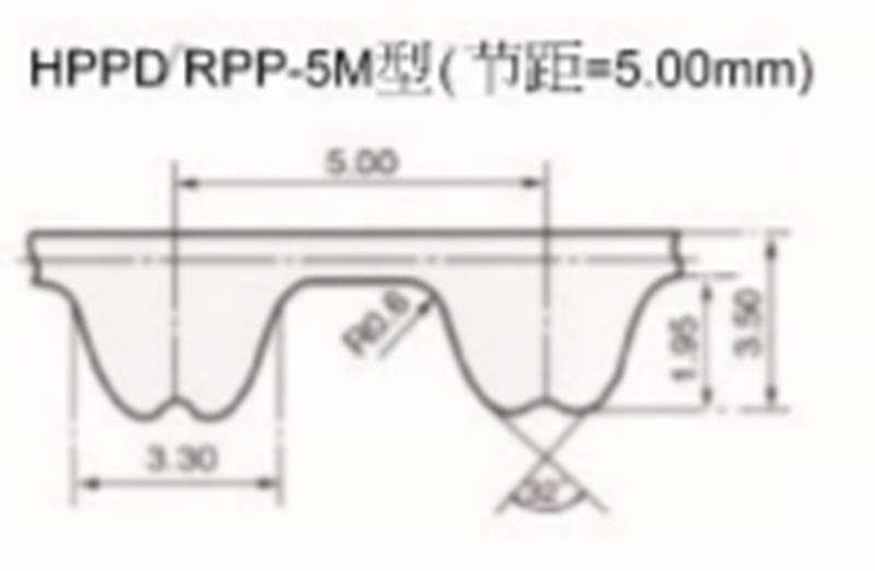 S=CPLUS 橡胶同步带 RPP5M