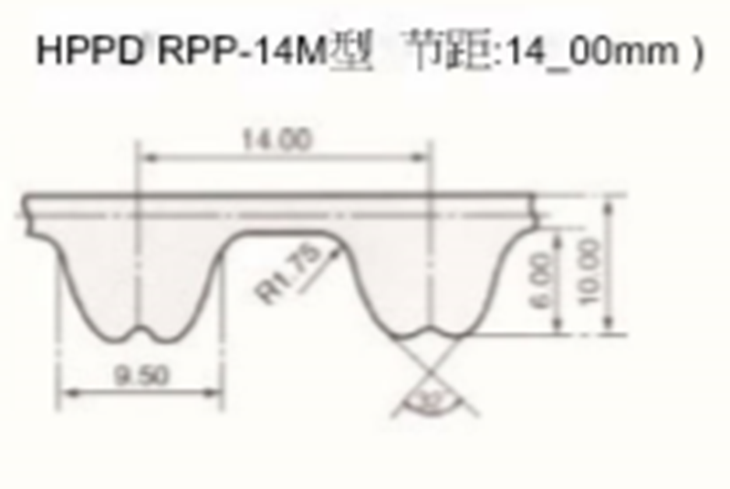 S=CPLUS 橡胶同步带 RPP14M