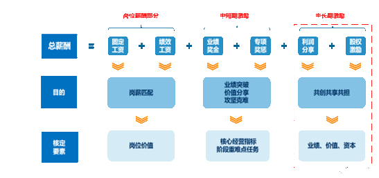 广东龙马新材料科技有限公司携手中翊管理咨询成功举办股权规划与激励咨询项目启动会