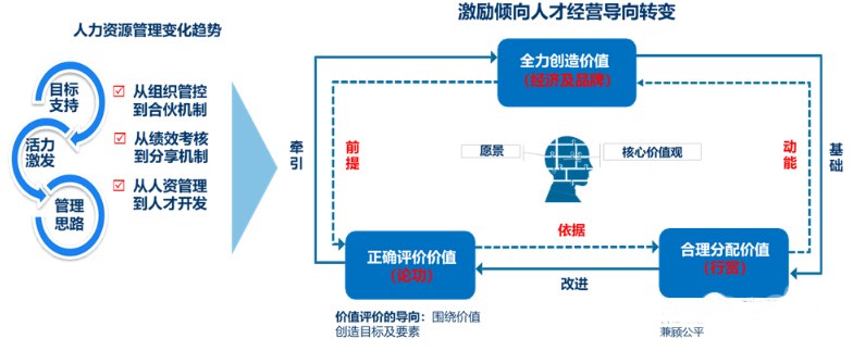 广东龙马新材料科技有限公司携手中翊管理咨询成功举办股权规划与激励咨询项目启动会