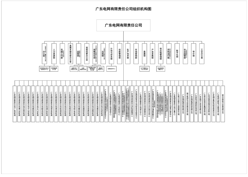 广东电网有限责任公司深化改革和薪酬激励体系咨询