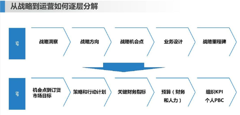 广东文旅投资有限公司人力资源管理和薪酬绩效体系咨询