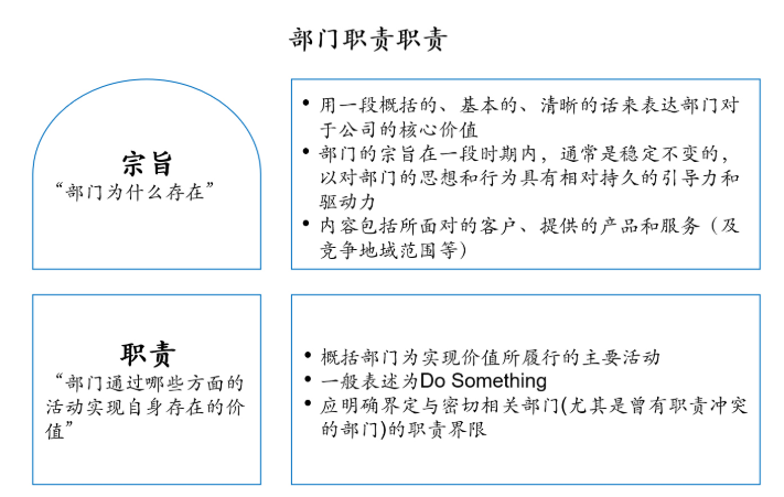 广州地铁集团有限公司组织架构优化和绩效激励机制咨询