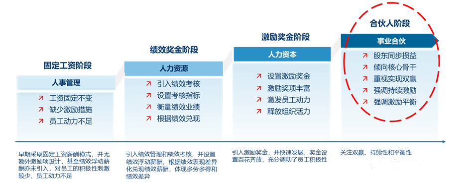 广东龙马新材料科技有限公司携手中翊管理咨询成功举办股权规划与激励咨询项目启动会