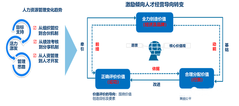 广东龙马新材料科技有限公司携手中翊管理咨询成功举办股权规划与激励咨询项目启动会