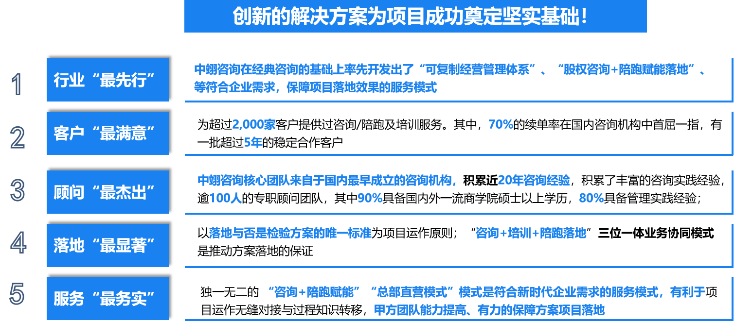 中翊咨询简介