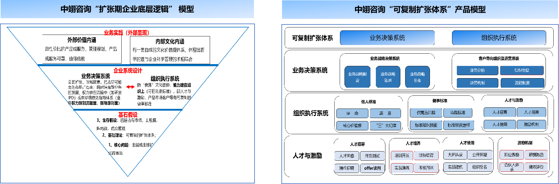 研发成果--多年的沉淀与不断的创新