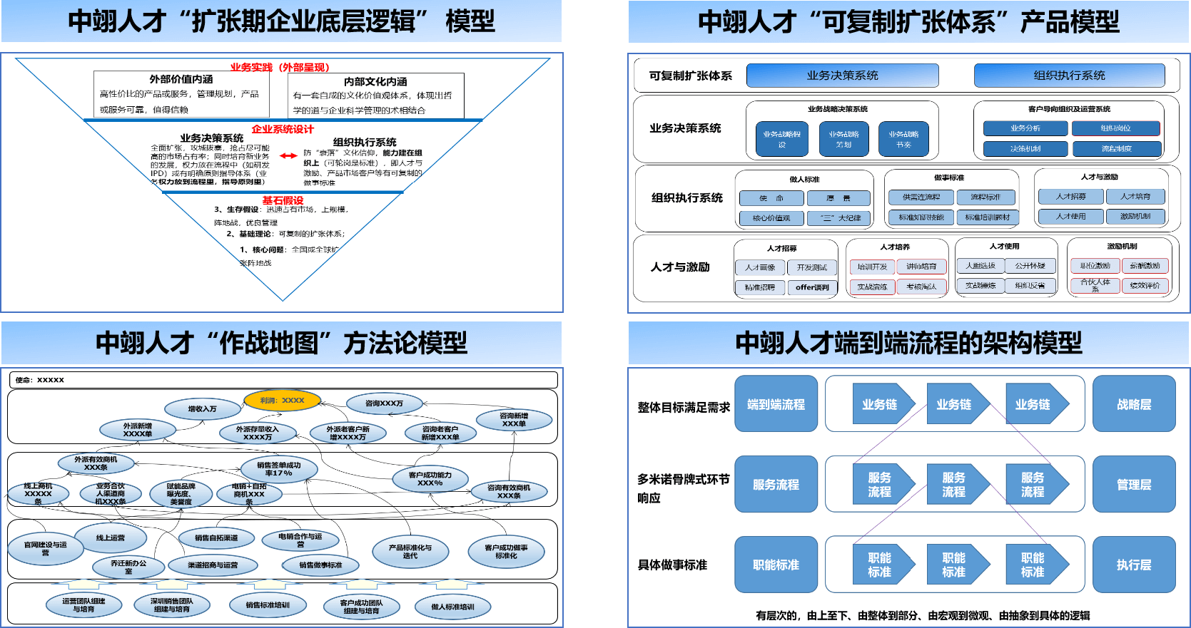 研发成果--经过多年的沉淀与不断的创新，中翊对企业经营管理的理解走在行业前沿