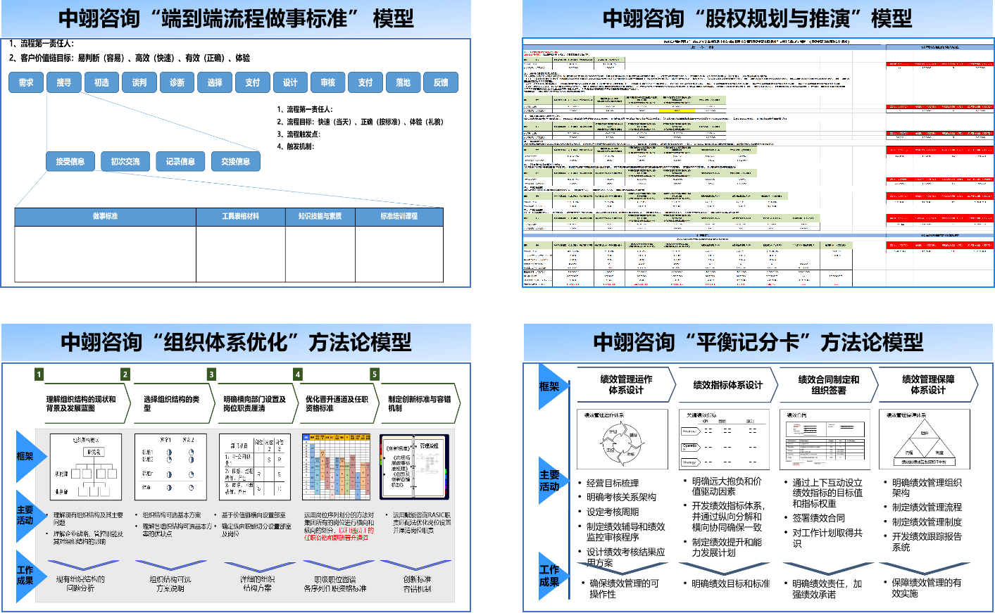 研发成果--经过多年的沉淀与不断的创新，获得多项知识产权