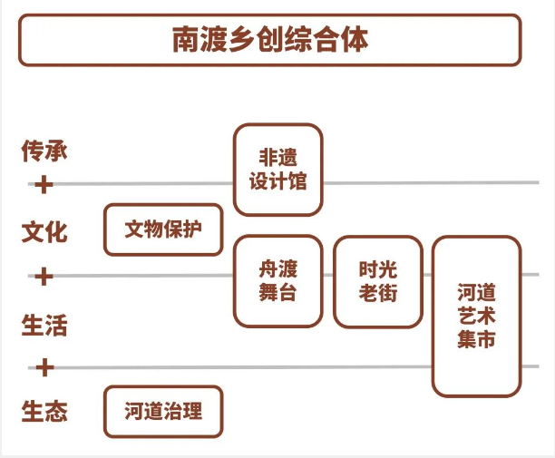 ICON艾肯中国携手中交未来城，成功举办城市共创营