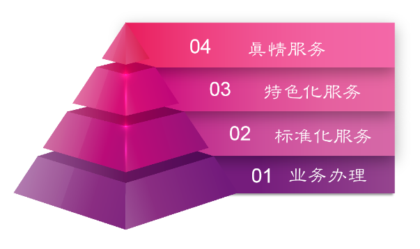 一通电话，4.9分的酒店成功劝退金卡客户