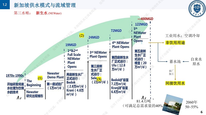 專家報告丨邱順添：從“動美凈”（ABC）到“親生態(tài)”的新加坡水資源管理理念