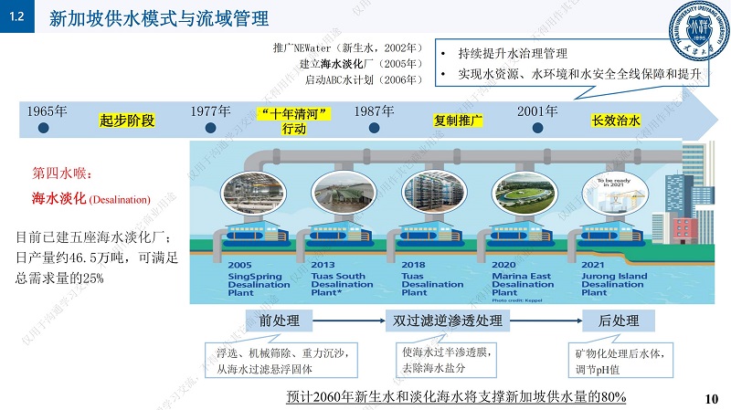 专家报告丨邱顺添：从“动美净”（ABC）到“亲生态”的新加坡水资源管理理念